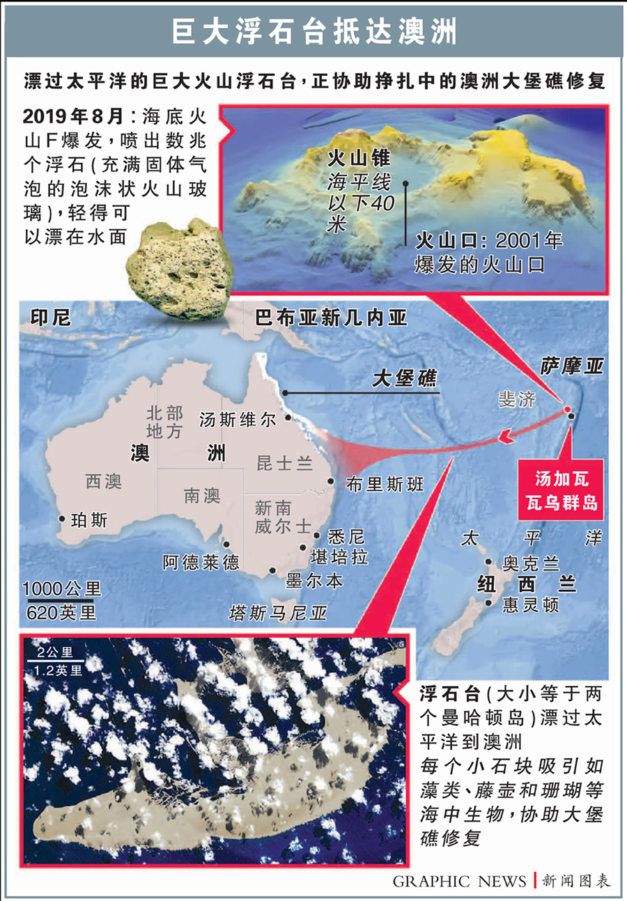 海底火山喷发浮石台 或可救澳白化大堡礁